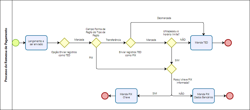 PIX CNAB Pagamento Santander 0007.png