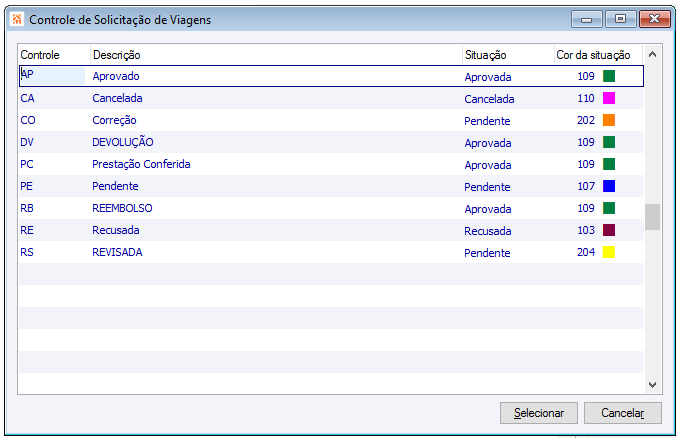 Controle da Solicitação de Viagens