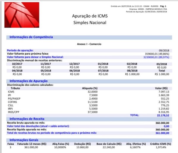 Simples Nacional