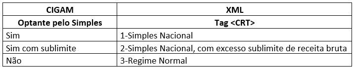 Conhecimento de Transporte Eletrônico 23