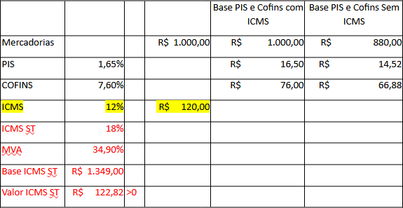 Base PIS Cofins com ou sem ICMS Comissoes.png