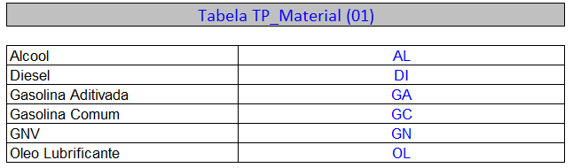 Tabela de combustíveis