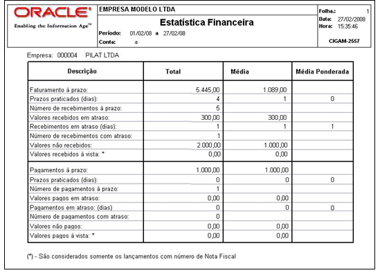 Relatórios Estatísticas Financeiras