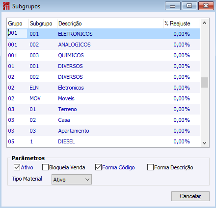 Subgrupos