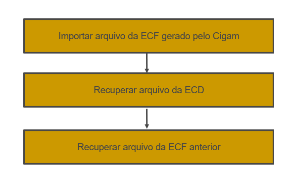 ECF passos.jpg