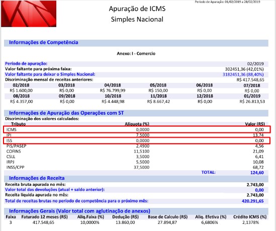 Simples Nacional