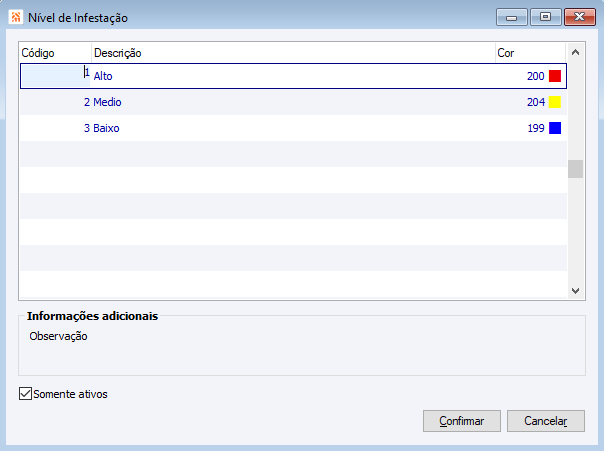 Nível de Infestação