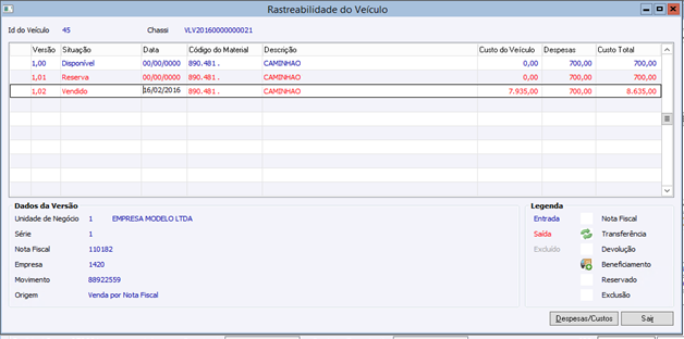 Venda de Veículos 196