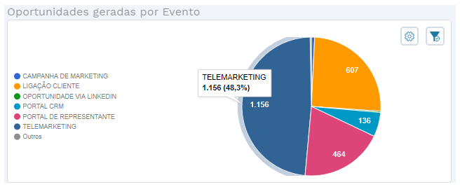 Portal_CRM_Oportunidade_Evento