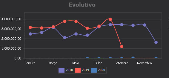 VarejoBI9