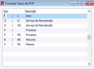 Consultas Tipos PCP