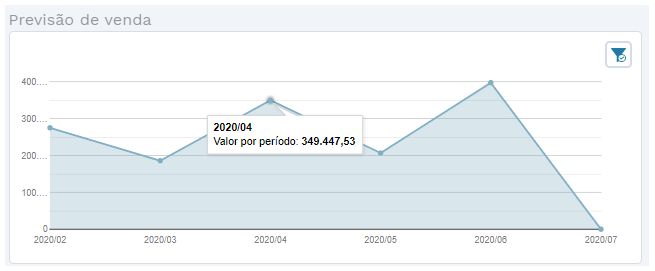 Portal_CRM_Previsao_Vendas