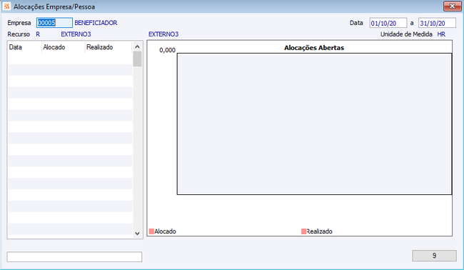 Alocações Empresa/Pessoas