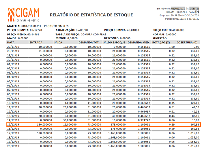 Estatística Estoque Analítico