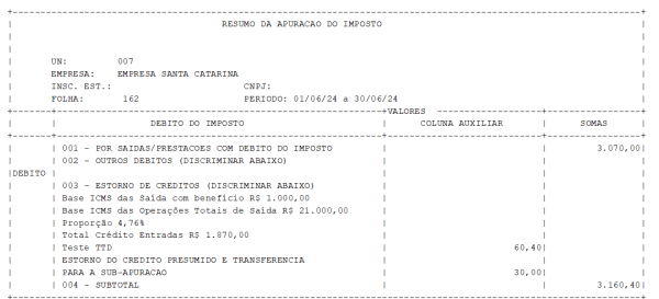 Relatório Apuração ICMS