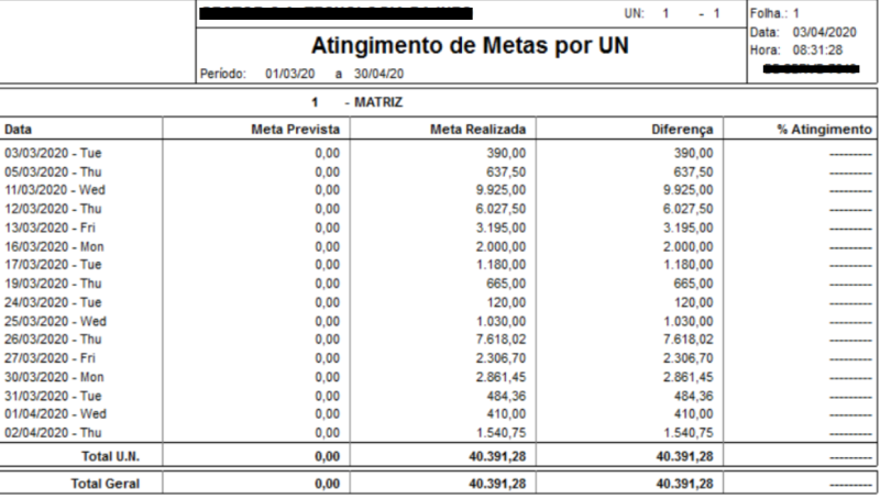 Atingimento Metas Relatorio.png