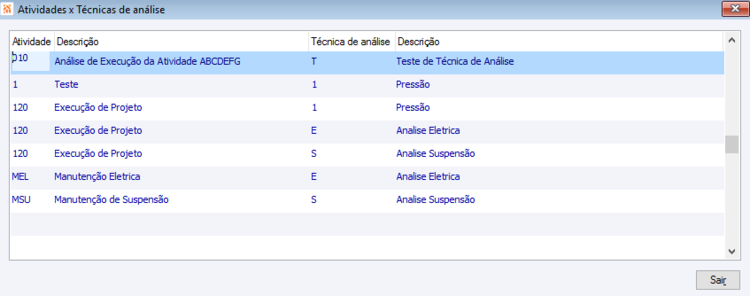 Atividades x Técnicas de análise