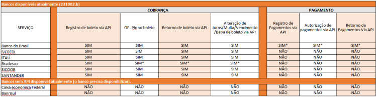 Bancos Disponiveis 231002b.png