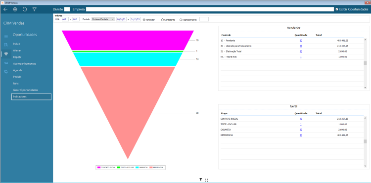 CRM Vendas 112