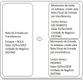 Miniatura da versão das 16h33min de 5 de abril de 2024