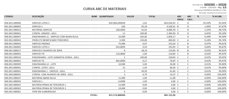 CurvaABCMatExemplo.png