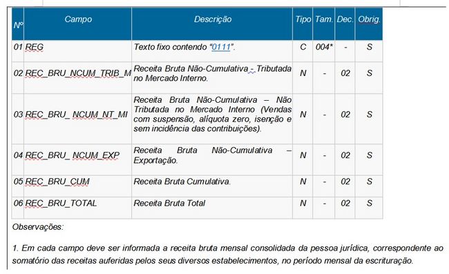 EFD Contribuições