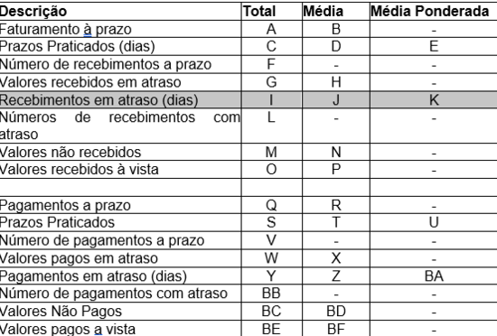 Relatórios Estatísticas Financeiras