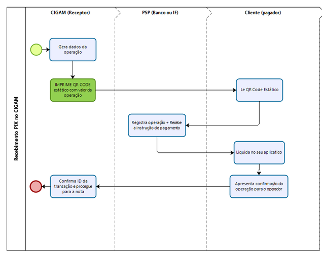 Fluxograma_Operacao_PIX