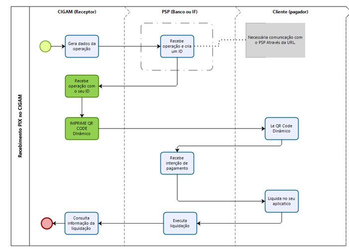 Fluxograma_Operacao_PIX_Dinamico
