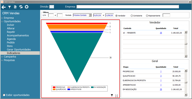 FunialdeVendasNovoIndicador.png