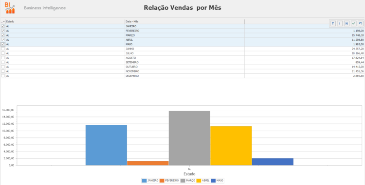 Gráfico Filtro global