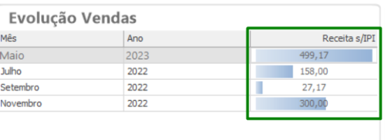 Gráfico grid 03