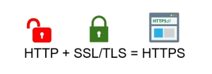 http+SSL=https