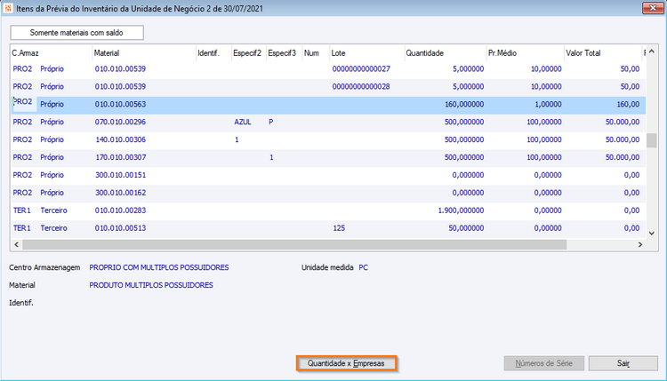 Itens Inventário Quantidades x Empresas