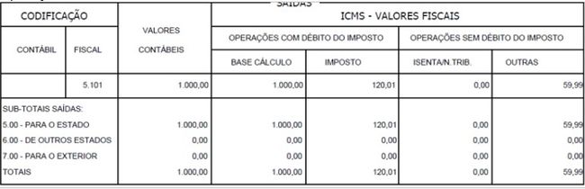 Nota Fiscal com Diferimento Parcial