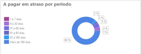 Pagarxreceber03