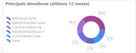 Pagarxreceber06