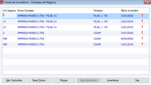 Painel de Inventários - Unidades de Negócio