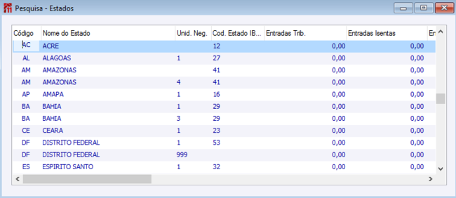 Pesquisas Estados