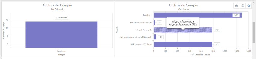 BI Dashboard