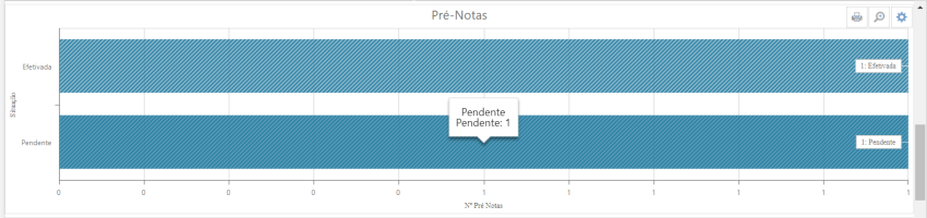 BI Dashboard