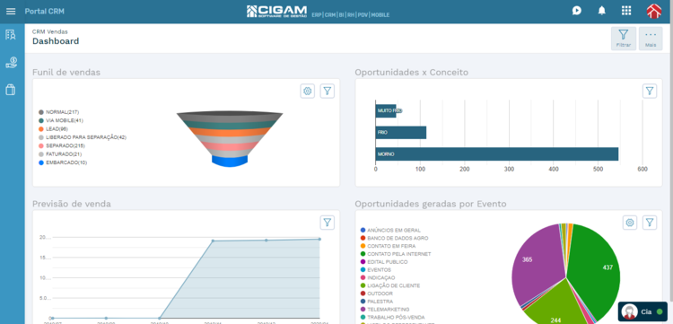 Portal_CRM_Oportunidades_Dashboard