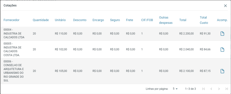 Visualização Cotação