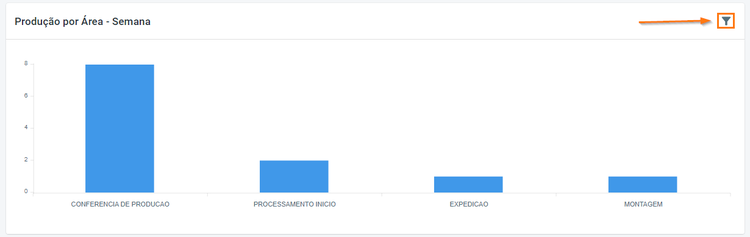 Portal Indústria Gráfico por Área