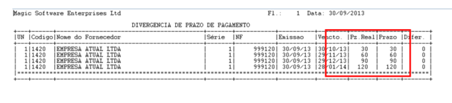 Divergência Prazo de Pagtos