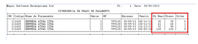 Divergência Prazo de Pagtos