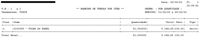 Ranking Vendas SQL.png