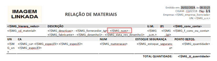 Relações de Materiais