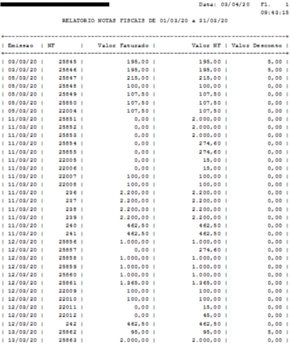 Relatório de Notas Fiscais Relatorio.png