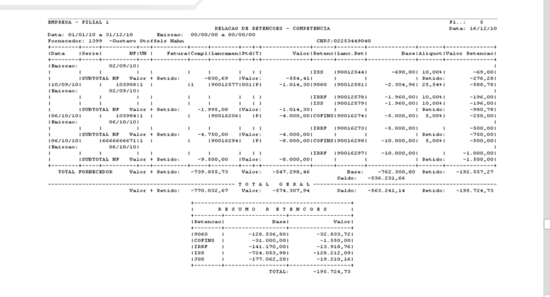 Relação de Retenções